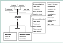 Gerenciador de Usuários Internos (Área Restrita)